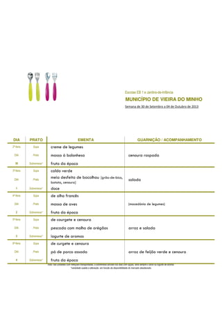 Escolas EB 1 e Jardins-de-Infância
MUNICÍPIO DE VIEIRA DO MINHO
Semana de 30 de Setembro a 04 de Outubro de 2013
DIA PRATO EMENTA GUARNIÇÃO / ACOMPANHAMENTO
2ª-feira Sopa creme de legumes
DIA Prato massa à bolonhesa cenoura raspada
30 Sobremesa* fruta da época
3ª-feira Sopa caldo verde
DIA Prato
meia desfeita de bacalhau [grão-de-bico,
batata, cenoura]
salada
1 Sobremesa* doce
4ª-feira Sopa de alho francês
DIA Prato massa de aves (macedónia de legumes)
2 Sobremesa* fruta da época
5ª-feira Sopa de courgete e cenoura
DIA Prato pescada com molho de orégãos arroz e salada
3 Sobremesa* iogurte de aromas
6ª-feira Sopa de curgete e cenoura
DIA Prato pá de porco assada arroz de feijão verde e cenoura
4 Sobremesa* fruta da época
nota: nas unidades com refeições transportadas, a sobremesa servida nos dias com opção, será sempre o doce ou iogurte de aromas
*variedade sujeita a alteração, em função da disponibilidade do mercado abastecedor
 