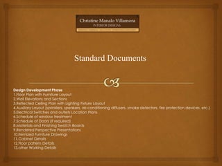 Standard Documents
Design Development Phase
1.Floor Plan with Furniture Layout
2.Wall Elevations and Sections
3.Reflected Ceiling Plan with Lighting Fixture Layout
4.Auxiliary Layout (sprinklers, speakers, air-conditioning diffusers, smoke detectors, fire protection devices, etc.)
5.Electrical Switches and outlets Location Plans
6.Schedule of window treatment
7.Schedule of Doors (if required)
8.Materials and Finishing Swatch Boards
9.Rendered Perspective Presentations
10.Itemized Furniture Drawings
11.Cabinet Details
12.Floor pattern Details
13.other Working Details
 