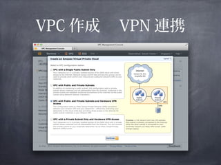 VPC 作成　 VPN 連携
 