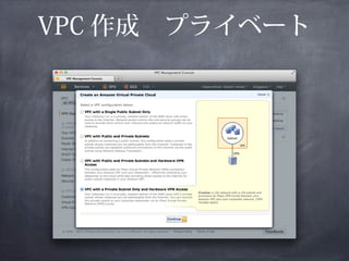 VPC 作成　プライベート
       　
 