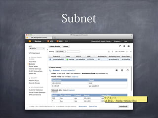 Subnet




         サブネット
          サブネット
         AZ 指定、 Public/Private 指定
          AZ 指定、 Public/Private 指定
 