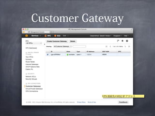 Customer Gateway




            VPN 接続先の固定 IP アドレス
             VPN 接続先の固定 IP アドレス
 