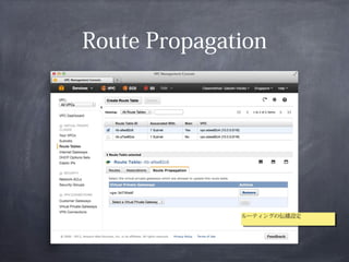 Route Propagation




              ルーティングの伝播設定
              ルーティングの伝播設定
 