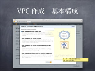 VPC 作成　基本構成




        ウィザード形式で簡単作成
        ウィザード形式で簡単作成
        最も基本的な構成
        最も基本的な構成
 