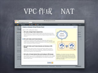 VPC 作成　 NAT
 