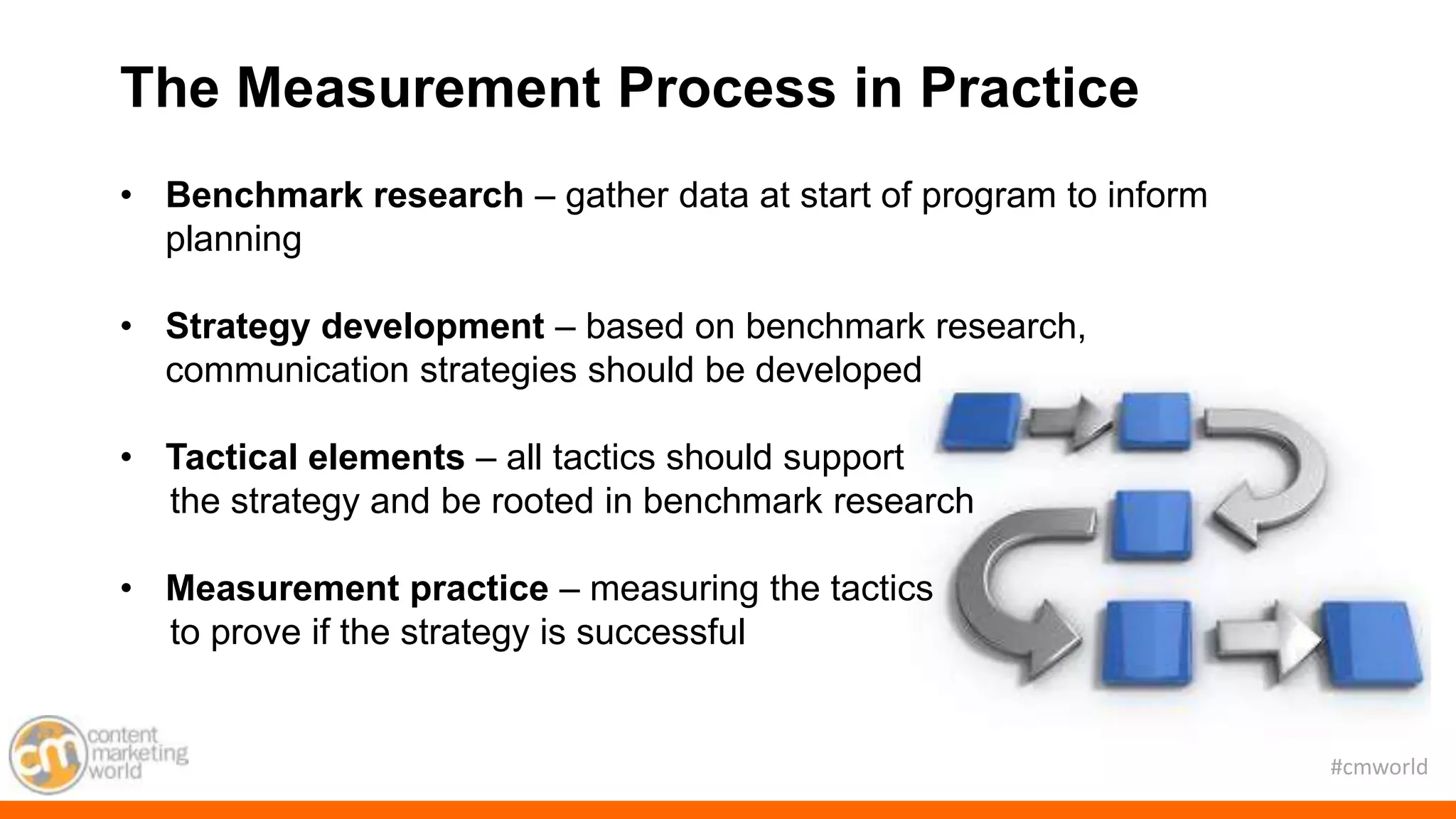 #cmworld
• Benchmark research – gather data at start of program to inform
planning
• Strategy development – based on benchmark research,
communication strategies should be developed
• Tactical elements – all tactics should support
the strategy and be rooted in benchmark research
• Measurement practice – measuring the tactics
to prove if the strategy is successful
The Measurement Process in Practice
 