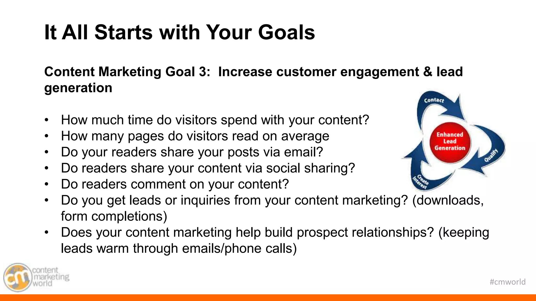 #cmworld
Content Marketing Goal 3: Increase customer engagement & lead
generation
• How much time do visitors spend with your content?
• How many pages do visitors read on average
• Do your readers share your posts via email?
• Do readers share your content via social sharing?
• Do readers comment on your content?
• Do you get leads or inquiries from your content marketing? (downloads,
form completions)
• Does your content marketing help build prospect relationships? (keeping
leads warm through emails/phone calls)
It All Starts with Your Goals
 