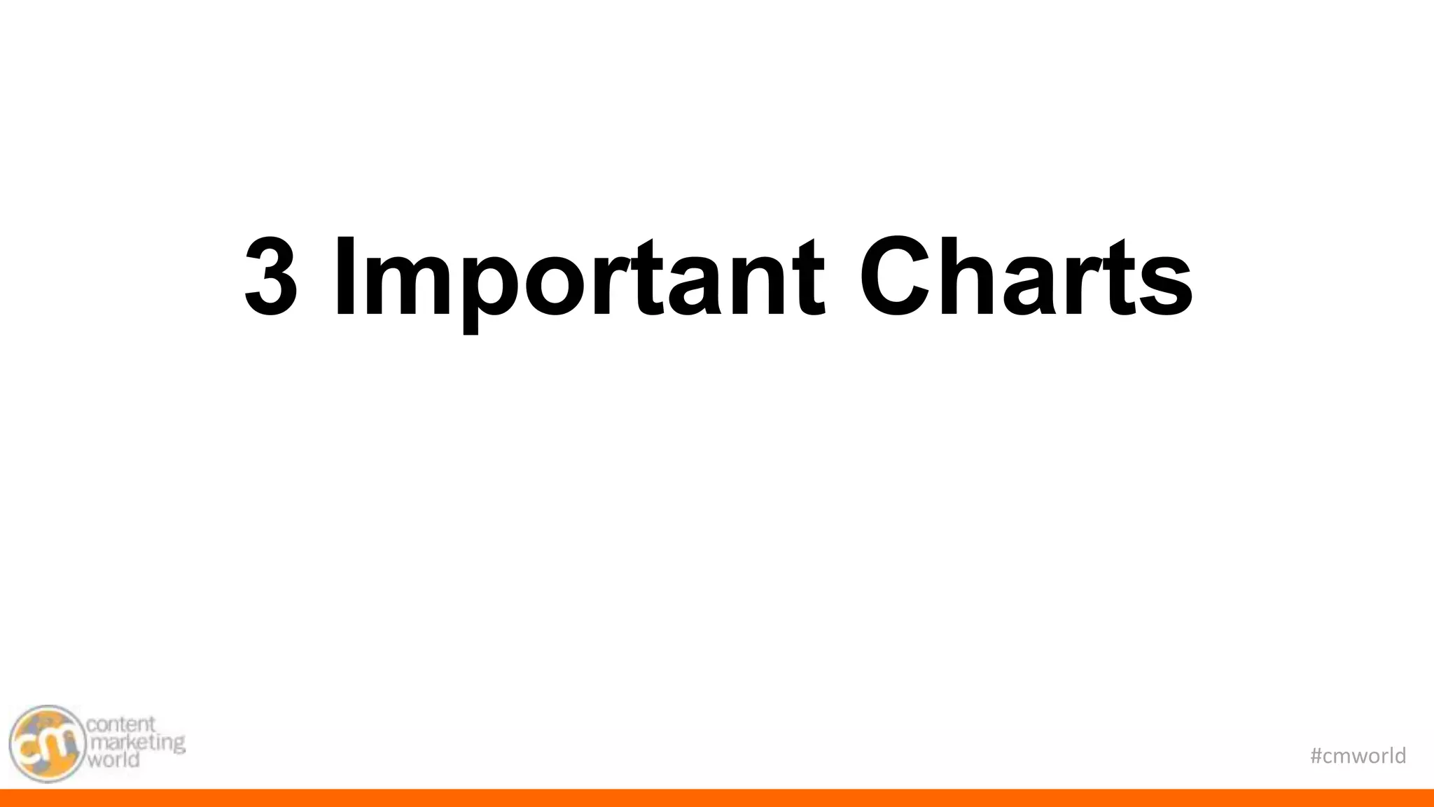 #cmworld
3 Important Charts
 