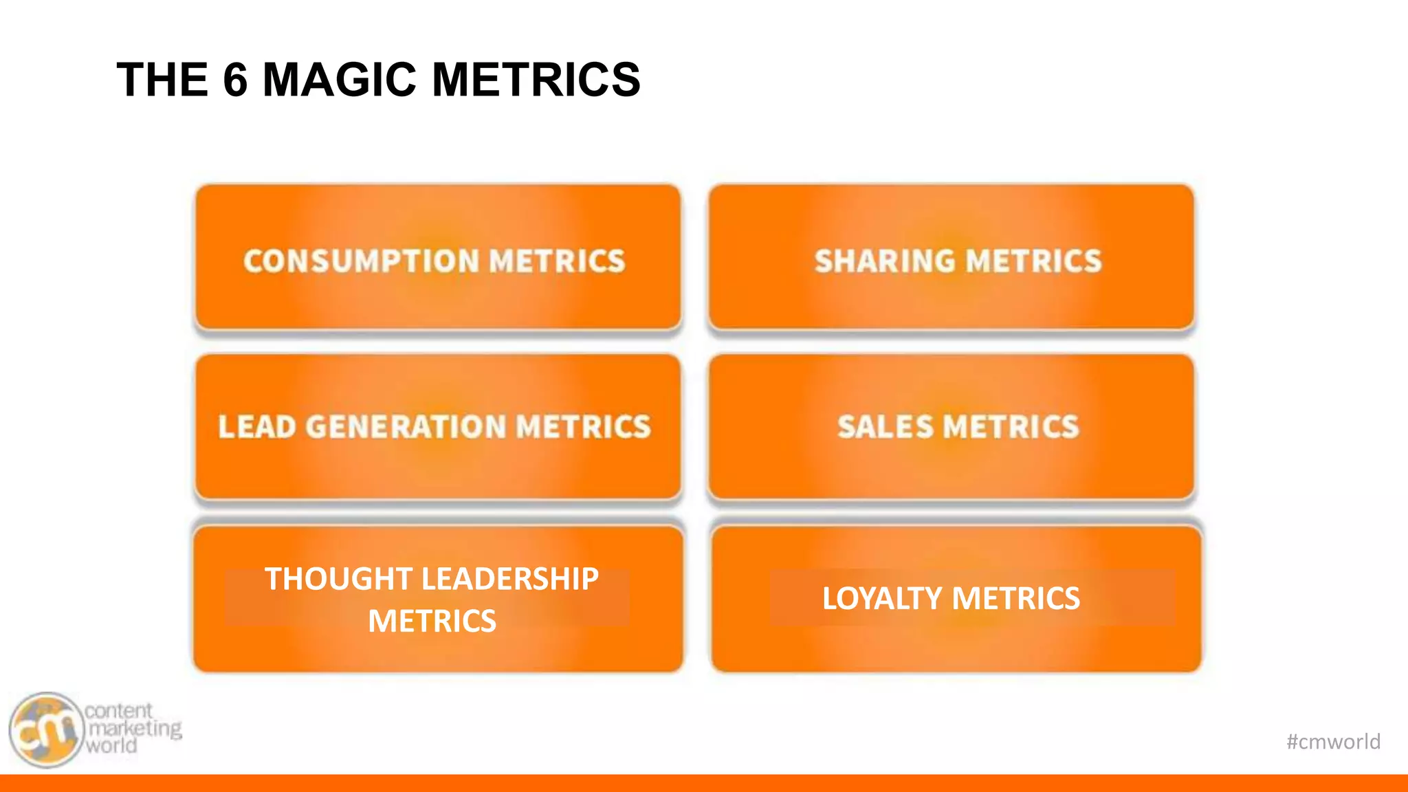 #cmworld
THE 6 MAGIC METRICS
THOUGHT LEADERSHIP
METRICS
LOYALTY METRICS
 