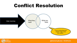 @BuddyScalera • #CMWorld
Conflict Resolution
What they
need
What you
have
User Journey
If your
product/service/solutio
n h...