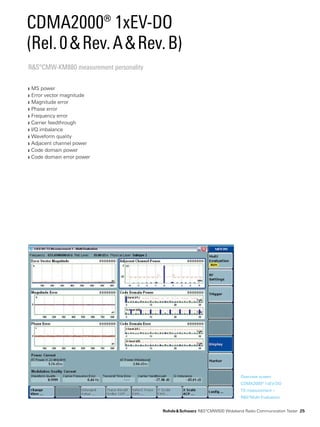 Overview screen:
CDMA2000® 1xEV-DO
TX measurement –
R&S®Multi-Evaluation.
R&S®CMW-KM880 measurement personality
MS power❙❙
Error vector magnitude❙❙
Magnitude error❙❙
Phase error❙❙
Frequency error❙❙
Carrier feedthrough❙❙
I/Q imbalance❙❙
Waveform quality❙❙
Adjacent channel power❙❙
Code domain power❙❙
Code domain error power❙❙
CDMA2000® 1xEV-DO
(Rel. 0 & Rev. A & Rev. B)
	 Rohde & Schwarz R&S®CMW500 ­Wideband Radio Communication­Tester 25
 
