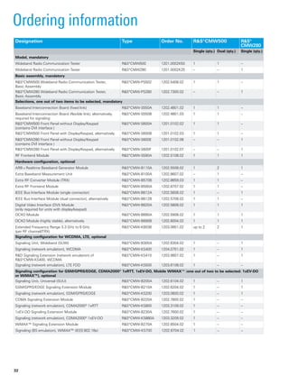 Ordering information
Designation Type Order No. R&S®CMW500 R&S®
CMW280
Single (qty.) Dual (qty.) Single (qty.)
Model, mandatory
Wideband Radio Communication Tester R&S®CMW500 1201.0002K50 1 1 –
Wideband Radio Communication Tester R&S®CMW280 1201.0002K25 – – 1
Basic assembly, mandatory
R&S®CMW500 Wideband Radio Communication Tester,
Basic Assembly
R&S®CMW-PS502 1202.5408.02 1 1 –
R&S®CMW280 Wideband Radio Communication Tester,
Basic Assembly
R&S®CMW-PS280 1202.7300.02 – – 1
Selections, one out of two items to be selected, mandatory
Baseband Interconnection Board (fixed link) R&S®CMW-S550A 1202.4801.02 1 1 –
Baseband Interconnection Board (flexible link); alternatively,
­required for signaling
R&S®CMW-S550B 1202.4801.03 1 1 –
R&S®CMW500 Front Panel without Display/Keypad
(contains DVI interface )
R&S®CMW-S600A 1201.0102.02 1 1 –
R&S®CMW500 Front Panel with Display/Keypad, alternatively R&S®CMW-S600B 1201.0102.03 1 1 –
R&S®CMW280 Front Panel without Display/Keypad
(contains DVI interface )
R&S®CMW-S600E 1201.0102.06 – – 1
R&S®CMW280 Front Panel with Display/Keypad, alternatively R&S®CMW-S600F 1201.0102.07 – – 1
RF Frontend Module R&S®CMW-S590A 1202.5108.02 1 1 1
Hardware configuration, optional 
ARB + Realtime Baseband Generator Module R&S®CMW-B110A 1202.5508.02 1 2 1
Extra Baseband Measurement Unit R&S®CMW-B100A 1202.8607.02 – 1 –
Extra RF Converter Module (TRX) R&S®CMW-B570B 1202.8659.03 1 1 –
Extra RF Frontend Module R&S®CMW-B590A 1202.8707.02 1 1 –
IEEE Bus Interface Module (single connector) R&S®CMW-B612A 1202.5608.02 1 – 1
IEEE Bus Interface Module (dual connector), alternatively R&S®CMW-B612B 1202.5708.02 1 1 –
Digital Video Interface (DVI) Module
(only required for units with display/keypad)
R&S®CMW-B620A 1202.5808.02 1 1 1
OCXO Module R&S®CMW-B690A 1202.5908.02 1 1 1
OCXO Module (highly stable), alternatively R&S®CMW-B690B 1202.6004.02 1 1 1
Extended Frequency Range 3.3 GHz to 6 GHz
(per RF channel/TRX)
R&S®CMW-KB036 1203.0851.02 up to 2 2 1
Signaling configuration for WCDMA, LTE, optional
Signaling Unit, Wideband (SUW) R&S®CMW-B300A 1202.6304.02 1 – 1
Signaling (network emulation), WCDMA R&S®CMW-KS400 1204.0751.02 1 – 1
R&D Signaling Extension (network emulation) of
R&S®CMW‑KS400, WCDMA
R&S®CMW-KS410 1203.9807.02 1 – 1
Signaling (network emulation), LTE FDD R&S®CMW-KS500 1203.6108.02 1 – –
Signaling configuration for GSM/GPRS/EDGE, CDMA2000® 1xRTT, 1xEV-DO, Mobile WiMAX™ (one out of two to be selected: 1xEV-DO
or WiMAX™), optional
Signaling Unit, Universal (SUU) R&S®CMW-B200A 1202.6104.02 1 – 1
GSM/GPRS/EDGE Signaling Extension Module R&S®CMW-B210A 1202.6204.02 1 – 1
Signaling (network emulation), GSM/GPRS/EDGE R&S®CMW-KS200 1203.0600.02 1 – 1
CDMA Signaling Extension Module R&S®CMW-B220A 1202.7800.02 1 – –
Signaling (network emulation), CDMA2000® 1xRTT R&S®CMW-KS800 1203.3109.02 1 – –
1xEV-DO Signaling Extension Module R&S®CMW-B230A 1202.7600.02 1 – –
Signaling (network emulation), CDMA2000® 1xEV-DO R&S®CMW-KS880A 1203.3209.02 1 – –
WiMAX™ Signaling Extension Module R&S®CMW-B270A 1202.6504.02 1 – –
Signaling (BS emulation), WiMAX™ (IEEE 802.16e) R&S®CMW-KS700 1202.6704.02 1 – –
32
 