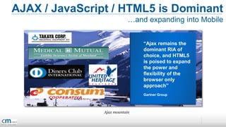 AJAX / JavaScript / HTML5 is Dominant
                            …and expanding into Mobile


                                “Ajax remains the
                                dominant RIA of
                                choice, and HTML5
                                is poised to expand
                                the power and
                                flexibility of the
                                browser only
                                approach”
                                Gartner Group




                Ajax mountain
 