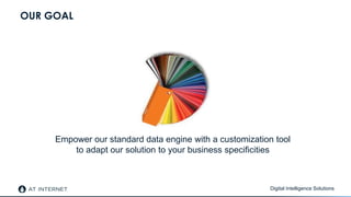 Custom Metrics App: Power & customisation for analysts