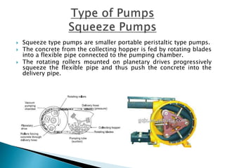  Squeeze type pumps are smaller portable peristaltic type pumps.
 The concrete from the collecting hopper is fed by rotating blades
into a flexible pipe connected to the pumping chamber.
 The rotating rollers mounted on planetary drives progressively
squeeze the flexible pipe and thus push the concrete into the
delivery pipe.
 