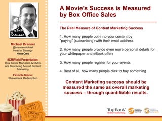 Michael
Brenner
Michael Brenner
@brennermichael
Head of Strategy
NewsCred
#CMWorld Presentation:
How Senior Marketers & CMOs
Are Structuring Around Content
Marketing
Favorite Movie:
Shawshank Redemption
A Movie’s Success is Measured
by Box Office Sales
The Real Measure of Content Marketing Success
1. How many people opt-in to your content by
"paying" (subscribing) with their email address
2. How many people provide even more personal details for
your whitepaper and eBook offers
3. How many people register for your events
4. Best of all, how many people click to buy something
Content Marketing success should be
measured the same as overall marketing
success – through quantifiable results.	
  
 