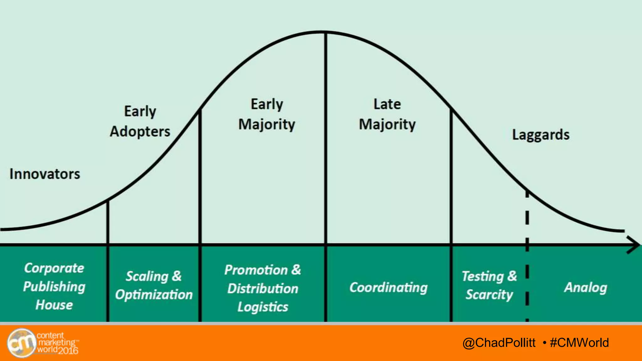 @TwitterHandle • #CMWorld@TwitterHandle • #CMWorld@ChadPollitt • #CMWorld
 