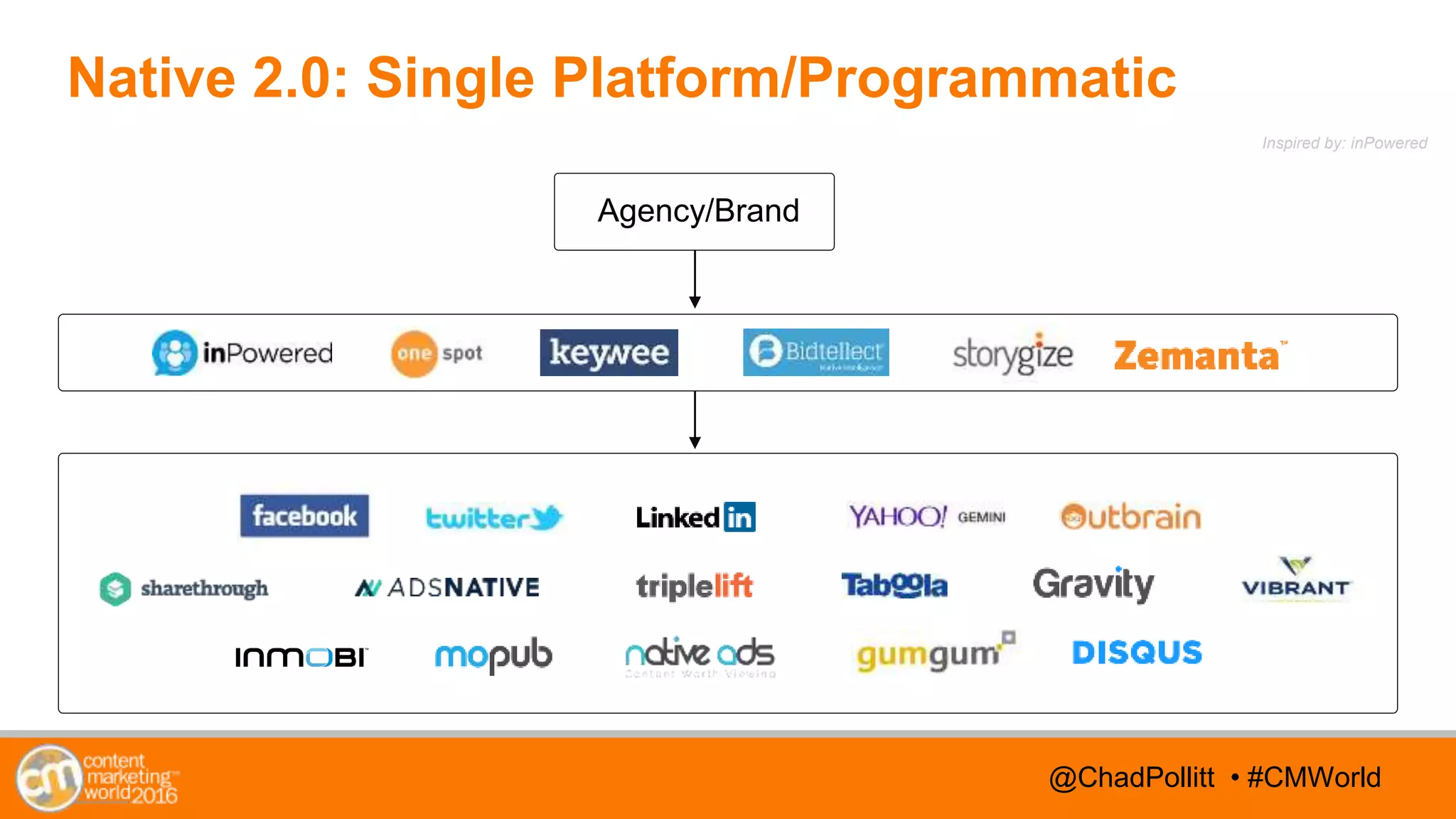 @TwitterHandle • #CMWorld@TwitterHandle • #CMWorld@ChadPollitt • #CMWorld
Agency/Brand
Native 2.0: Single Platform/Programmatic
Inspired by: inPowered
 
