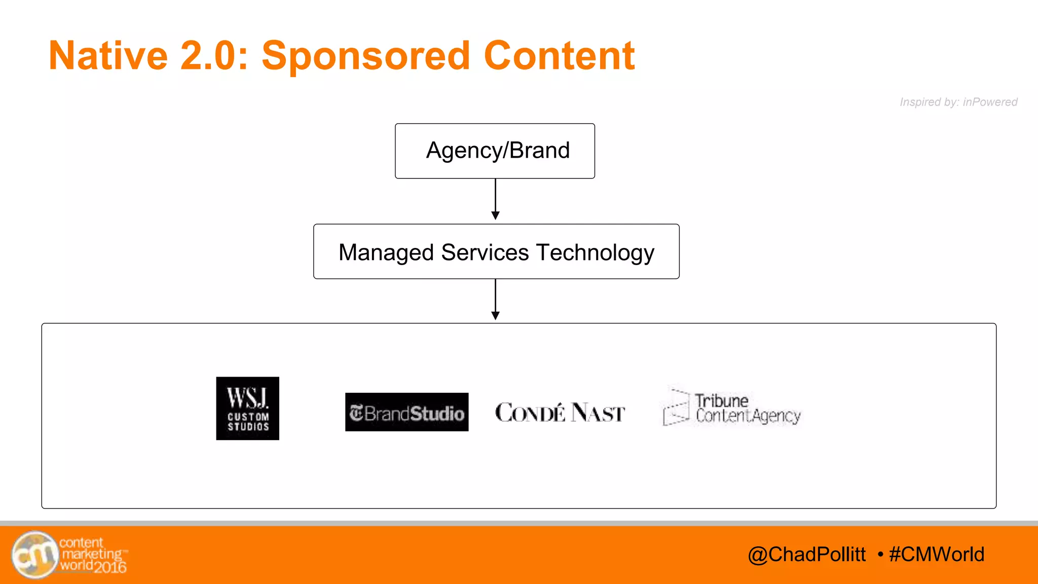 @TwitterHandle • #CMWorld@TwitterHandle • #CMWorld@ChadPollitt • #CMWorld
Native 2.0: Sponsored Content
Managed Services Technology
Agency/Brand
Inspired by: inPowered
 