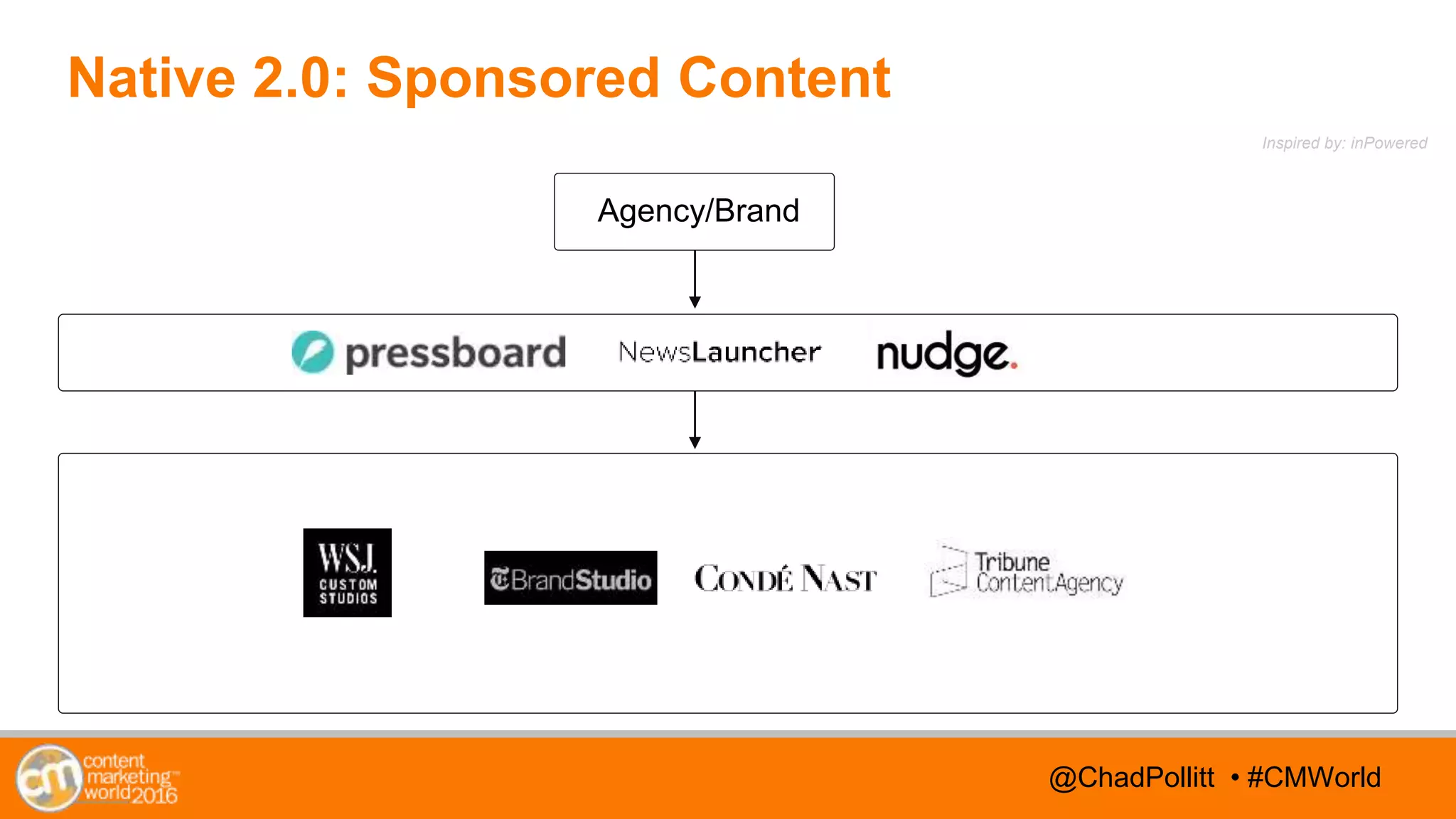 @TwitterHandle • #CMWorld@TwitterHandle • #CMWorld@ChadPollitt • #CMWorld
Native 2.0: Sponsored Content
Agency/Brand
Inspired by: inPowered
 