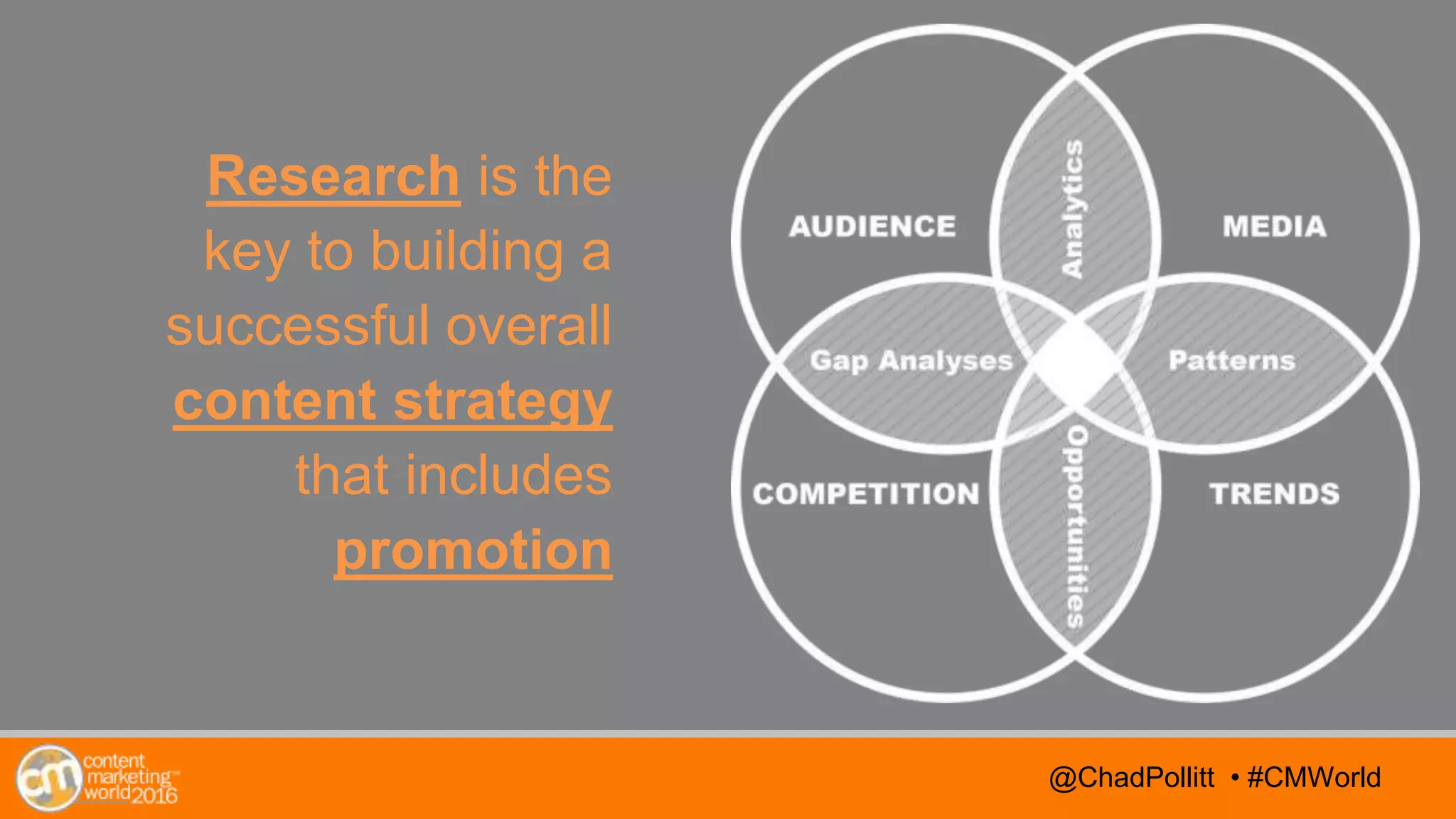@TwitterHandle • #CMWorld
AGENDA
@TwitterHandle • #CMWorld@ChadPollitt • #CMWorld
Research is the
key to building a
successful overall
content strategy
that includes
promotion
 