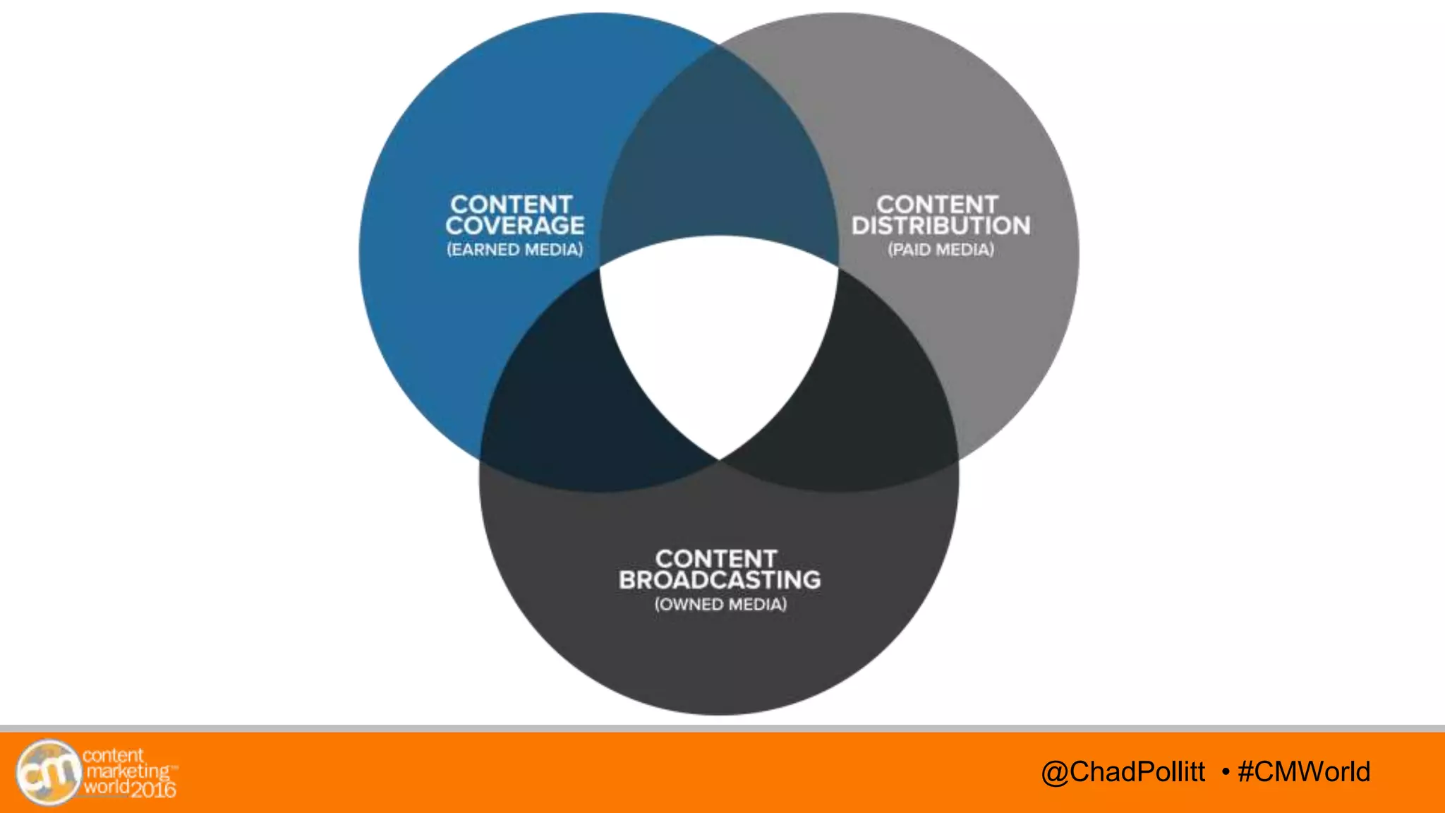 @TwitterHandle • #CMWorld@TwitterHandle • #CMWorld@ChadPollitt • #CMWorld
 