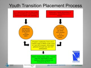 Youth Transition Placement Process




                                     19
 