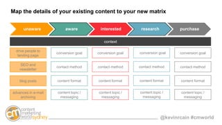The Content Matrix: Your Key to a Successful Content Strategy | PPTX