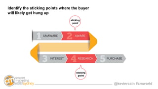 @kevinrcain #cmworld
Identify the sticking points where the buyer
will likely get hung up
sticking
point
sticking
point
 