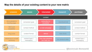 @kevinrcain #cmworld
Map the details of your existing content to your new matrix
subscribe for
newsletter
download trial
e...