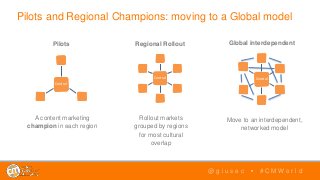 A content marketing
champion in each region
Pilots and Regional Champions: moving to a Global model
@ g i u s e c • # C M ...