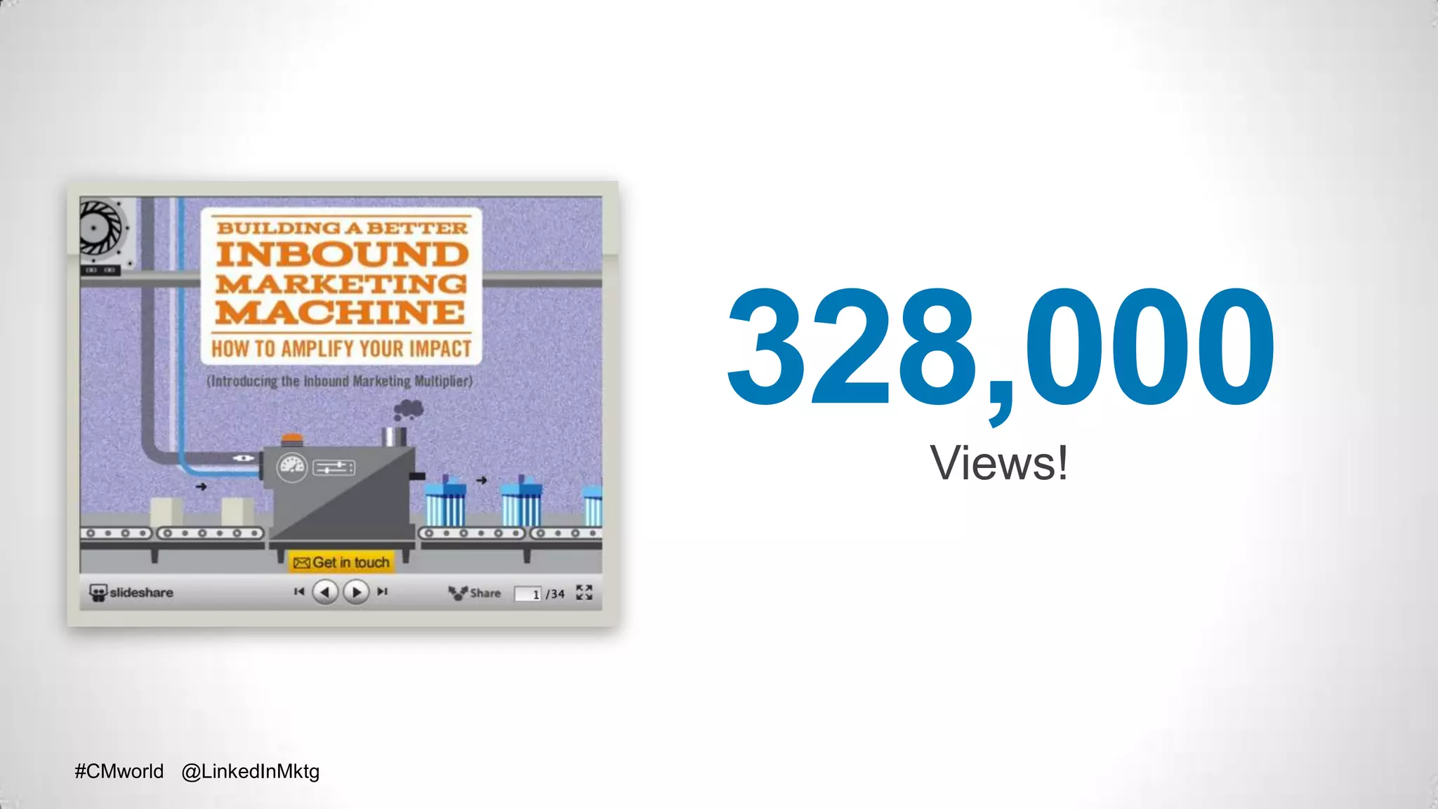 #CMworld @LinkedInMktg#CMworld @LinkedInMktg
328,000Views!
 