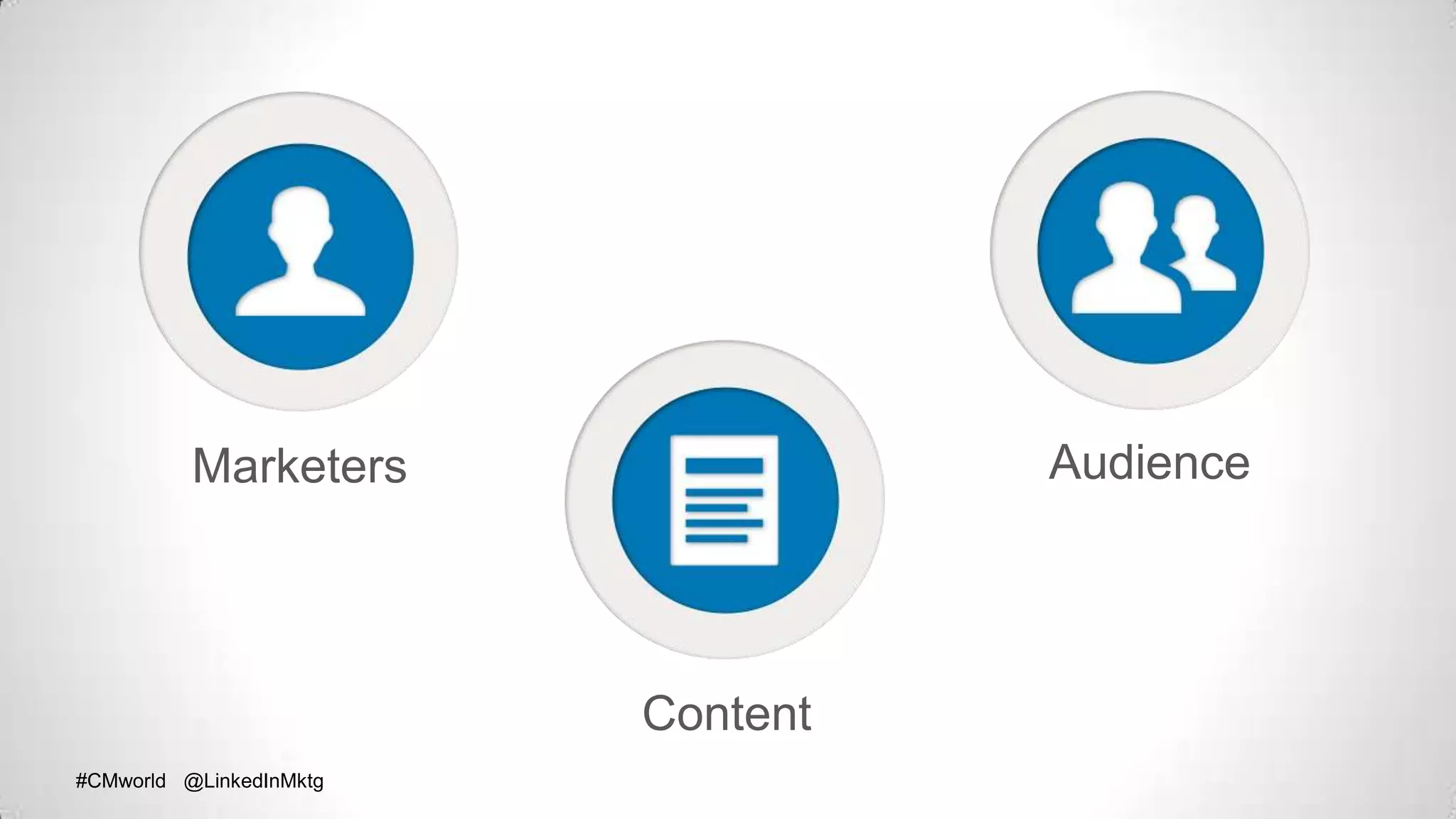 #CMworld @LinkedInMktg#CMworld @LinkedInMktg
Marketers Audience
Content
 