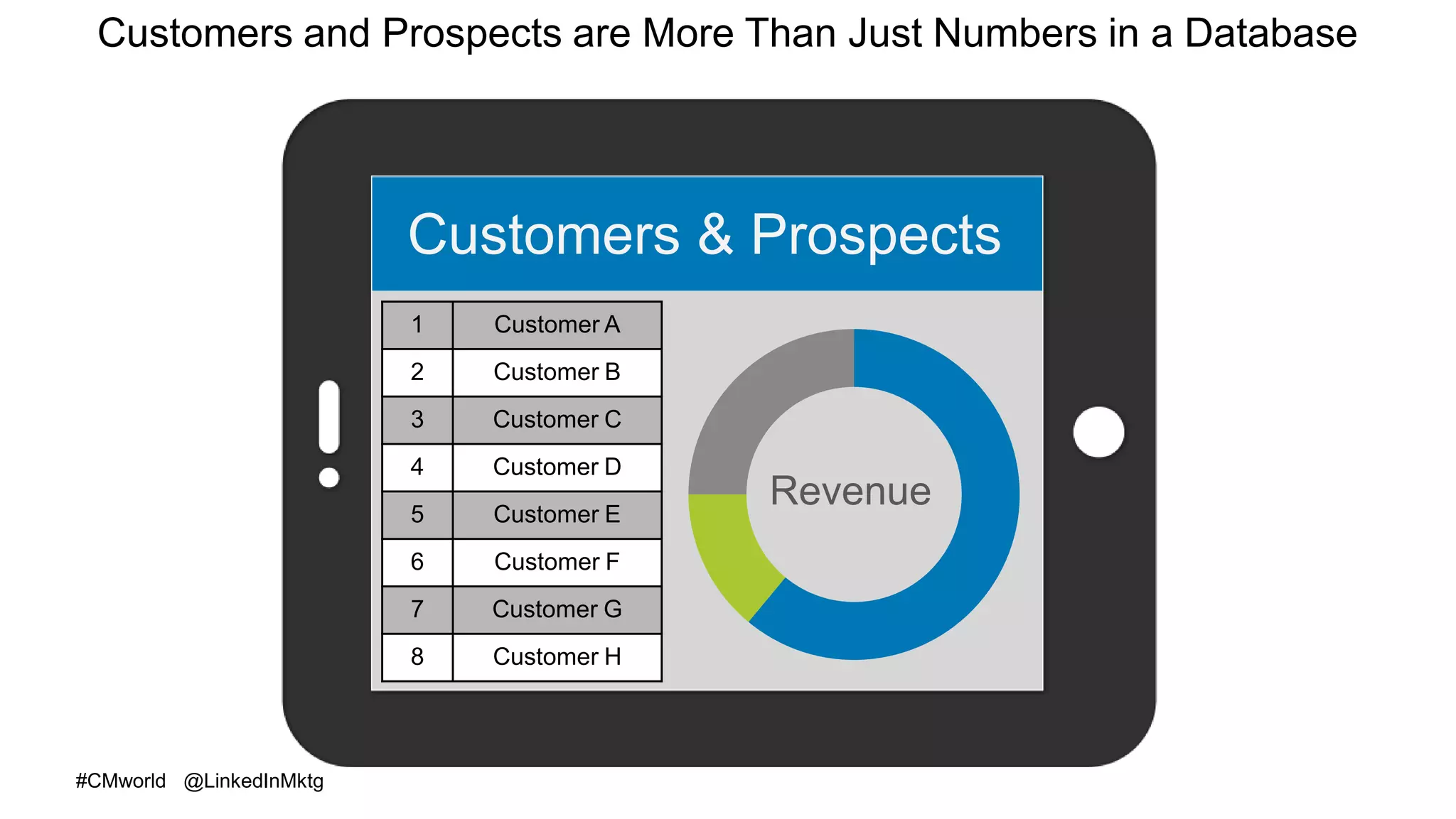 #CMworld @LinkedInMktg
Customers & Prospects
Revenue
1 Customer A
2 Customer B
3 Customer C
4 Customer D
5 Customer E
6 Customer F
7 Customer G
8 Customer H
Customers and Prospects are More Than Just Numbers in a Database
 