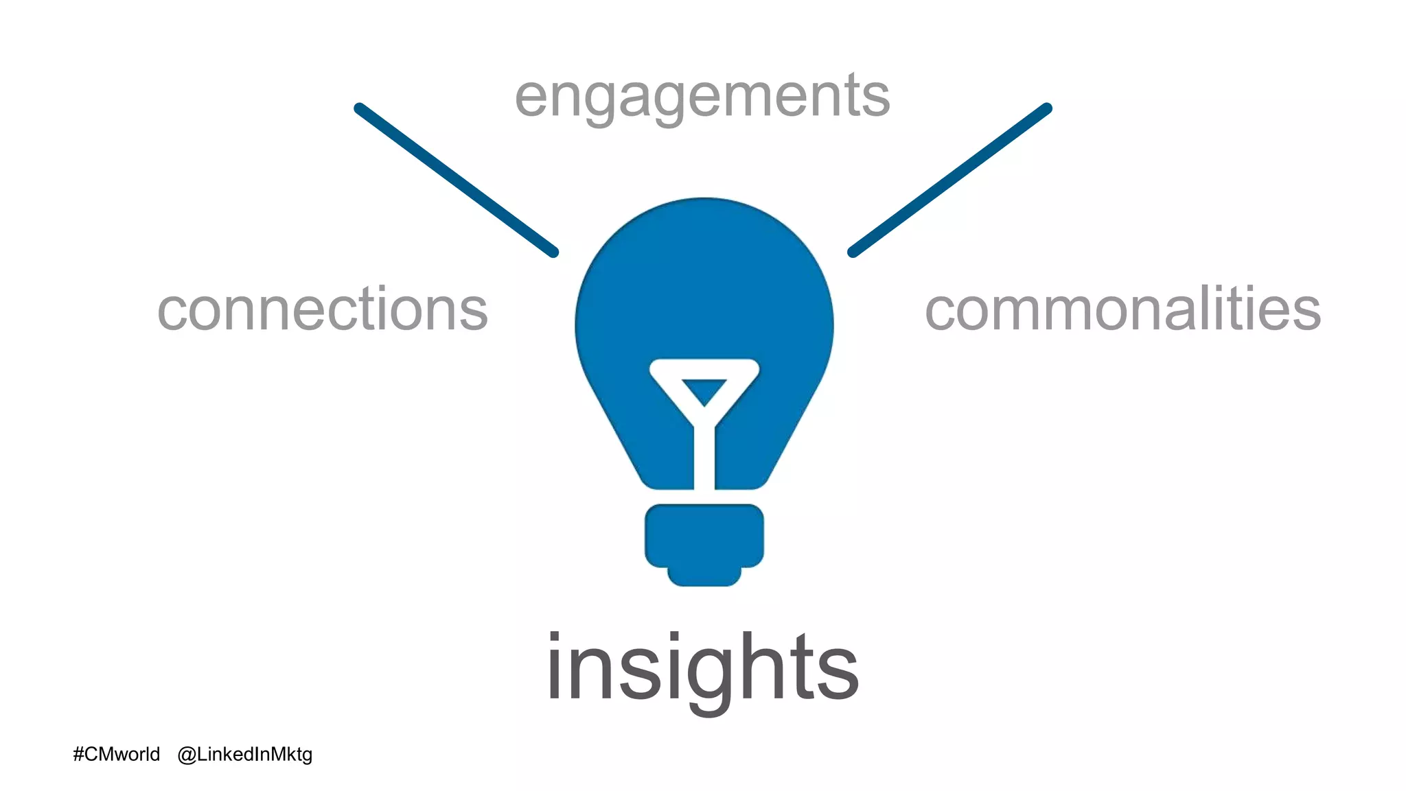 #CMworld @LinkedInMktg
insights
connections commonalities
engagements
 