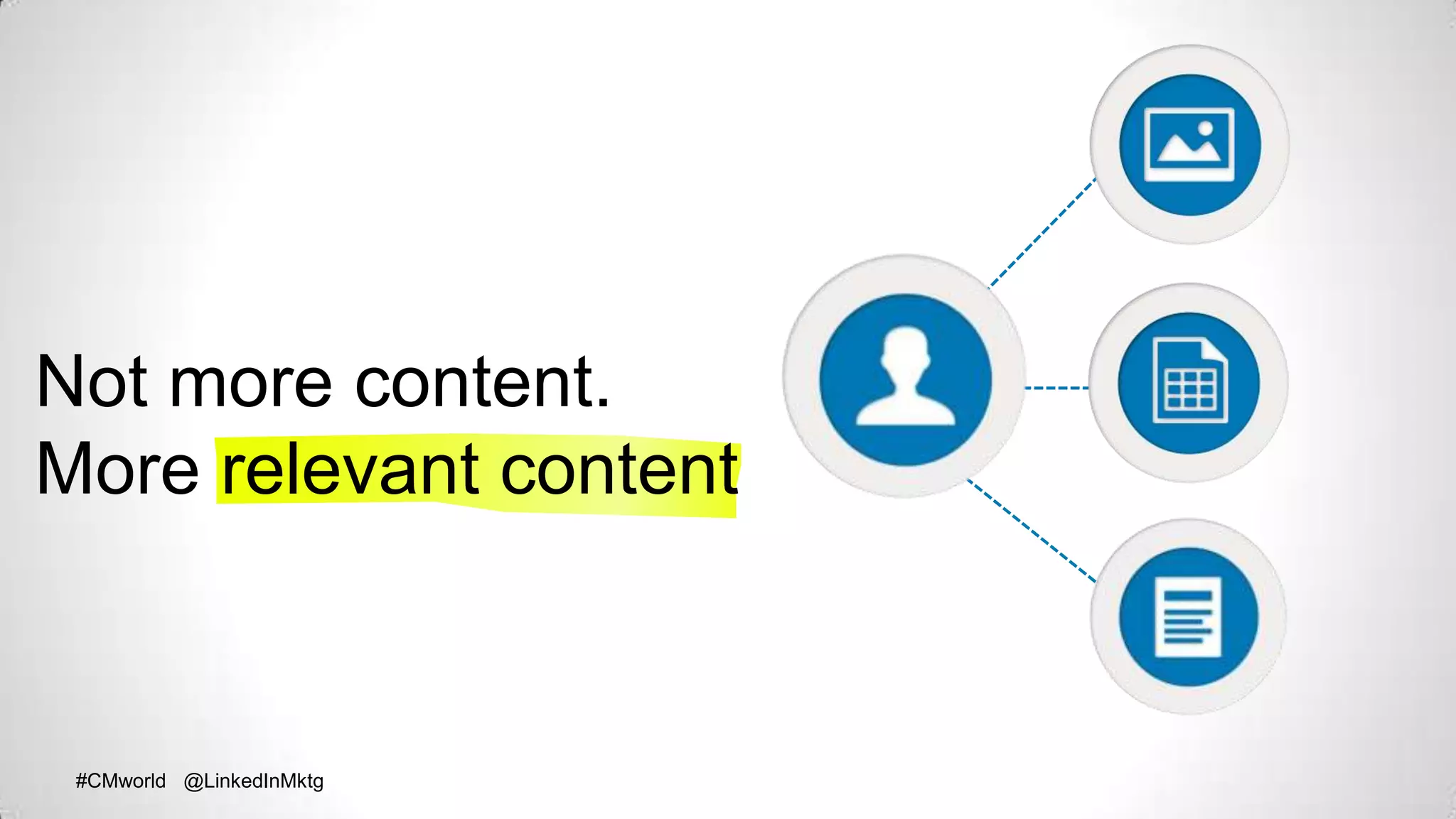 #CMworld @LinkedInMktg#CMworld @LinkedInMktg
Not more content.
More relevant content
 