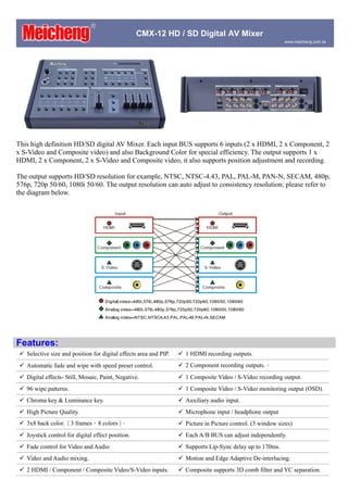 Meicheng
                               ®
                                                   CMX-12 HD / SD Digital AV Mixer
                                                                                                             www.meicheng.com.tw




This high definition HD/SD digital AV Mixer. Each input BUS supports 6 inputs (2 x HDMI, 2 x Component, 2
x S-Video and Composite video) and also Background Color for special efficiency. The output supports 1 x
HDMI, 2 x Component, 2 x S-Video and Composite video, it also supports position adjustment and recording.

The output supports HD/SD resolution for example, NTSC, NTSC-4.43, PAL, PAL-M, PAN-N, SECAM, 480p,
576p, 720p 50/60, 1080i 50/60. The output resolution can auto adjust to consistency resolution; please refer to
the diagram below.




Features:
  Selective size and position for digital effects area and PIP.    1 HDMI recording outputs.
  Automatic fade and wipe with speed preset control.               2 Component recording outputs.。
  Digital effects- Still, Mosaic, Paint, Negative.                 1 Composite Video / S-Video recording output.
  96 wipe patterns.                                                1 Composite Video / S-Video monitoring output (OSD).
  Chroma key & Luminance key.                                      Auxiliary audio input.
  High Picture Quality.                                            Microphone input / headphone output
  3x8 back color.（3 frames，8 colors）。                              Picture in Picture control. (3 window sizes)
  Joystick control for digital effect position.                    Each A/B BUS can adjust independently.
  Fade control for Video and Audio                                 Supports Lip-Sync delay up to 170ms.
  Video and Audio mixing.                                          Motion and Edge Adaptive De-interlacing.
  2 HDMI / Component / Composite Video/S-Video inputs.             Composite supports 3D comb filter and YC separation.
 