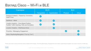 Сценарии Wi-Fi BLE
Triangulation Hyperlocation Physical Virtual
Presence Analytics – Passer-by, Conversion,
Dwell Times
Geofence – Alerts
Location Analytics – Zone Based Position,
Footfall, Traffic Heatmap, Path and Correlation
Location Analytics – Wait/Queue times
Proximity – Messaging, Engagement
Indoor Wayfinding/Navigation (“Turn by Turn”)
Взгляд Cisco – Wi-Fi и BLE
*Some use cases can be achieved using multiple technologies. Proximity Messaging, Engagement and Indoor wayfinding/navigation use cases require a mobile app
 
