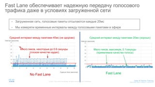 No Fast Lane
Fast Lane обеспечивает надежную передачу голосового
трафика даже в условиях загруженной сети
• Загруженная сеть, голосовые пакеты отсылаются каждые 20мс
• Мы измеряли временные интервалы между голосовыми пакетами в эфире
Capture time (seconds)
Средний интервал между пакетами 40мс (не здорово)
Много пиков, некоторые до 0.6 секунды
(плохое качество аудио)
Interval (seconds)
Fast Lane
Interval (seconds)
Средний интервал между пакетами 20мс (хорошо)
Мало пиков, максимум, 0.1секунды
(приемлемое качество голоса)
 