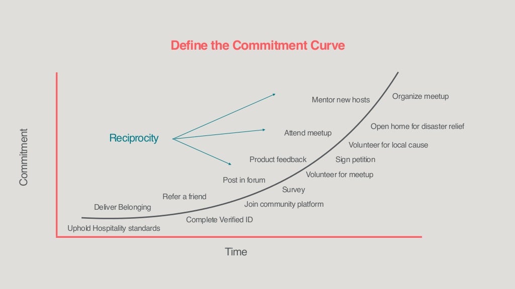 Commitment перевод. Commitment перевод