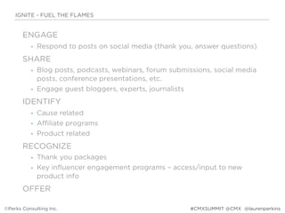 ENGAGE
• Respond to posts on social media (thank you, answer questions)
SHARE
• Blog posts, podcasts, webinars, forum submissions, social media
posts, conference presentations, etc.
• Engage guest bloggers, experts, journalists
IDENTIFY
• Cause related
• Affiliate programs
• Product related
RECOGNIZE
• Thank you packages
• Key influencer engagement programs – access/input to new
product info
OFFER
IGNITE - FUEL THE FLAMES
©Perks Consulting Inc. @laurenperkins#CMXSUMMIT @CMX
 