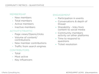MEMBERSHIP
• New members
• Total members
• Active members
• Inactive members
ACTIVITY/TRAFFIC
• Page views/Opens/clicks
• Volume of content/
contributions
• New member contributions
• Traffic from search engines
CONTRIBUTORS
• Total
• Most active
• Key influencers
ENGAGEMENT
• Participation in events
• Conversations & depth of
thread
• Sharability - links from
content to social media
• Community members
activity on other platforms
• Time to respond to
questions
• Ticket resolution
COMMUNITY METRICS - QUANTITATIVE
©Perks Consulting Inc. @laurenperkins#CMXSUMMIT @CMX
 