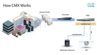 [IoT World Forum Webinar] Review of CMX Cisco technology | PPTX