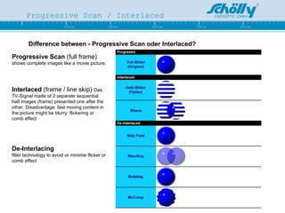 Progressive Scan / Interlaced Difference between - Progressive Scan oder Interlaced? Interlaced  (frame / line skip)  Das TV-Signal made of 2 separate sequential half images (frame) presented one after the other. Disadvantage: fast moving content in the picture might be blurry: flickering or comb effect Progressive Scan  (full frame)  shows complete images like a movie picture. De-Interlacing   filter technology to avoid or minimie flicker or comb effect 