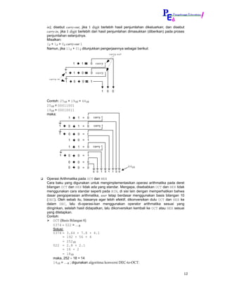 in); disebut carry-out, jika 1 digit berlebih hasil penjumlahan dikeluarkan; dan disebut
carry-in, jika 1 digit berlebih dari hasil penjumlahan dimasukkan (diberikan) pada proses
penjumlahan selanjutnya.
Misalkan:
12 + 12 = 02 carry-out 1
Namun, jika 112 + 012 ditunjukkan pengerjaannya sebagai berikut:
                                                               carry-out



                              1       1     0    carry 1


                      1       1       0     0    carry 1

 c a r r y - in
                      1       0       0     1


                                                      1    0     0


Contoh: 2510 + 1910 = 4410
2510 = 00011001
1910 = 00010011
maka:
                          1       1   = 0       carry 1


              1           0       1   = 0       carry 1

              1           0       0 = 1
                          1       0   = 1

                          1       1   = 0       carry 1


                  1       0       0   = 1

                          0       0   = 0
                          0       0   = 0                                  4410
                                                0 0 1 0 1 1 0 0

Operasi Arithmatika pada OCT dan HEX
Cara baku yang digunakan untuk mengimplementasikan operasi arithmatika pada deret
bilangan OCT dan HEX tidak ada yang standar. Mengapa, disebabkan OCT dan HEX tidak
menggunakan cara standar seperti pada BIN, di sisi lain dengan memperhatikan bahwa
dasar pengoperasian arithmatika, user tetap berdasar menggunakan basis bilangan 10
(DEC). Oleh sebab itu, biasanya agar lebih efektif, dikonversikan dulu OCT dan HEX ke
dalam DEC, lalu di-operasi-kan menggunakan operator arithmatika sesuai yang
diinginkan, setelah hasil didapatkan, lalu dikonversikan kembali ke OCT atau HEX sesuai
yang ditetapkan.
Contoh:
    OCT (Basis Bilangan 8)
    0374 ÷ 022 = …8
    Solusi:
    0374 = 3.64 + 7.8 + 4.1
          = 192 + 56 + 4
          = 25210
    022 = 2.8 + 2.1
          = 16 + 2
          = 1810
    maka, 252 ÷ 18 = 14
    1410 = …8 ; digunakan algoritma konversi DEC-to-OCT:


                                                                                        12
 