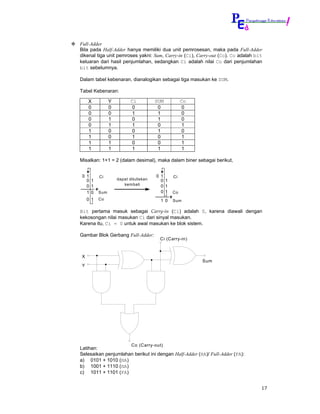 Full-Adder
Bila pada Half-Adder hanya memiliki dua unit pemrosesan, maka pada Full-Adder
dikenal tiga unit pemroses yakni: Sum, Carry-in (Ci), Carry-out (Co). Co adalah bit
keluaran dari hasil penjumlahan, sedangkan Ci adalah nilai Co dari penjumlahan
bit sebelumnya.

Dalam tabel kebenaran, dianalogikan sebagai tiga masukan ke SUM.

Tabel Kebenaran:

    X           Y          Ci          SUM          Co
    0           0           0           0            0
    0           0           1           1            0
    0           1           0           1            0
    0           1           1           0            1
    1           0           0           1            0
    1           0           1           0            1
    1           1           0           0            1
    1           1           1           1            1

Misalkan: 1+1 = 2 (dalam desimal), maka dalam biner sebagai berikut,


 0 1      Ci                           0 1     Ci
   0 1              dapat dituliskan     0 1
   0 1                 kem bali          0 1
   1 0    Sum                            0 1   Co
    0 1   Co                             1 0   Sum

Bit pertama masuk sebagai Carry-in (Ci) adalah 0, karena diawali dengan
kekosongan nilai masukan Ci dari sinyal masukan.
Karena itu, Ci = 0 untuk awal masukan ke blok sistem.

Gambar Blok Gerbang Full-Adder:
                                        Ci (Carry-in)



X
                                                         Sum
Y




                           Co (Carry-out)
Latihan:
Selesaikan penjumlahan berikut ini dengan Half-Adder (HA)/ Full-Adder (FA):
a) 0101 + 1010 (HA)
b) 1001 + 1110 (HA)
c) 1011 + 1101 (FA)


                                                                                  17
 