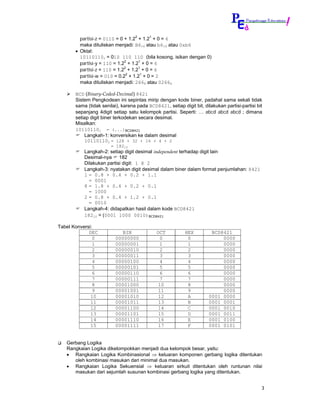 partisi-z = 0110 = 0 + 1.22 + 1.21 + 0 = 6
         maka dituliskan menjadi: B616 atau b616 atau 0xb6
       • Oktal:
         101101102 = 010 110 110 (bila kosong, isikan dengan 0)
         partisi-y = 110 = 1.22 + 1.21 + 0 = 6
         partisi-z = 110 = 1.22 + 1.21 + 0 = 6
         partisi-w = 010 = 0.22 + 1.21 + 0 = 2
         maka dituliskan menjadi: 2668 atau 02668

       BCD (Binary-Coded-Decimal) 8421
       Sistem Pengkodean ini sepintas mirip dengan kode biner, padahal sama sekali tidak
       sama (tidak senilai), karena pada BCD8421, setiap digit bit, dilakukan partisi-partisi bit
       sepanjang 4digit setiap satu kelompok partisi. Seperti: … abcd abcd abcd ; dimana
       setiap digit biner terkodekan secara desimal.
       Misalkan:
       101101102 = (...)BCD8421
           Langkah-1: konversikan ke dalam desimal
           101101102 = 128 + 32 + 16 + 4 + 2
                        = 18210
           Langkah-2: setiap digit desimal independent terhadap digit lain
           Desimal-nya 182
           Dilakukan partisi digit: 1 8 2
           Langkah-3: nyatakan digit desimal dalam biner dalam format penjumlahan: 8421
           1 = 0.8 + 0.4 + 0.2 + 1.1
             = 0001
           8 = 1.8 + 0.4 + 0.2 + 0.1
             = 1000
           2 = 0.8 + 0.4 + 1.2 + 0.1
             = 0010
           Langkah-4: didapatkan hasil dalam kode BCD8421
           18210 = (0001 1000 0010)BCD8421

Tabel Konversi:
             DEC             BIN              OCT          HEX          BCD8421
               0          00000000             0            0          0000 0000
               1          00000001             1            1          0000 0000
               2          00000010             2            2          0000 0000
               3          00000011             3            3          0000 0000
               4          00000100             4            4          0000 0000
               5          00000101             5            5          0000 0000
               6          00000110             6            6          0000 0000
               7          00000111             7            7          0000 0000
               8          00001000            10            8          0000 0000
               9          00001001            11            9          0000 0000
              10          00001010            12            A          0001 0000
              11          00001011            13            B          0001 0001
              12          00001100            14            C          0001 0010
              13          00001101            15            D          0001 0011
              14          00001110            16            E          0001 0100
              15          00001111            17            F          0001 0101


   Gerbang Logika
   Rangkaian Logika dikelompokkan menjadi dua kelompok besar, yaitu:
   • Rangkaian Logika Kombinasional ⇒ keluaran komponen gerbang logika ditentukan
      oleh kombinasi masukan dari minimal dua masukan.
   • Rangkaian Logika Sekuensial ⇒ keluaran sirkuit ditentukan oleh runtunan nilai
      masukan dari sejumlah susunan kombinasi gerbang logika yang ditentukan.


                                                                                                3
 