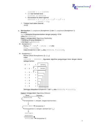 11101000 + 1 = 11101001
         NOT-kan kembali biner.
         11101001 ⇒ 00010110
         Konversikan ke dalam desimal
         00010110 = 0 + 1.24 + 0 + 1.22 + 1.21 + 0
                      = 16+4+2 = 2210
   Tuliskan hasil dalam desimal.
   ∼b=22


Mendapatkan 2’s complement (Komplemen 2) dan 1’s complement (Komplemen 1)
Misalkan:
410 ⇒ ditetapkan/direpresentasikan dengan panjang = 8 bit.
maka, N = 00000100
Cara-1: menggunakan Algoritma Nashelsky
n=panjang bit yang ditetapkan = 8
N=bit Data=410=00000100
 Komplemen 2:
    Rumus: 2n – N = 28 – 4 = 256 – 4 = 252
    25210 = 111111002
    maka Komplemen 2 dari 410 atau 000001002 = 111111002

 Komplemen 1:
   Rumus: [Hasil Komplemen 2] – [110]
   maka:
   11111100 – 00000001 , digunakan algoritma pengurangan biner dengan skema
   sebagai berikut:

     0    -   1         = 1            borrow 1


     0    -   0   -   1 = 1            borrow 1


     1    -   0   -   1 = 0
     1    -   0         = 1

     1    -   0         = 1

     1    -   0         = 1

     1    -   0         = 1

     1    -   0         = 1
                                  1 1 1 1 1 0 1 1
   Sehingga didapatkan Komplemen 1 dari 410 atau 000001002 = 111110112

Cara-2: menggunakan Algoritma Gilmore
         Biner           Desimal
    0000 0100                 4
                                  10

    di-komplemen 1, menjadi: (negasi-kan/not-kan)


    1111 1011           Komplemen 1

     di-komplemen 2, menjadi: (tambah-kan 1 10 )


     1111 1011
     0000 0001

     11 1 1 1 10 0       Komplemen 2
                                                                            7
 