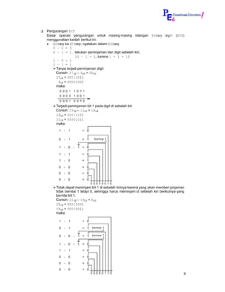 Pengurangan BIT
Dasar operasi pengurangan untuk masing-masing bilangan BINary digiT (BIT)
menggunakan kaidah berikut ini:
• BINary ke BINary, nyatakan dalam BINary
   0 – 0 = 0
   0 – 1 = 1, lakukan peminjaman dari digit sebelah kiri;
                 10 – 1 = 1, karena 1 + 1 = 10
   1 – 0 = 1
   1 – 1 = 1
     Tanpa terjadi peminjaman digit
     Contoh: 2710 – 910 = 1810
     2710 = 00011011
      910 = 00001001
     maka:
      0 0 0 1 1 0 1 1
      0 0 0 0 1 0 0 1
      0 0 0 1 0 0 1 0
    Terjadi peminjaman bit 1 pada digit di sebelah kiri
    Contoh: 2910 – 1110 = 1810
    2910 = 00011101
    1110 = 00001011
    maka:
      1   -   1         = 0

      0   -   1         = 1     borrow 1


      1   -   0   -   1 = 0

      1   -   1         = 0

      1   -   0         = 1

      0   -   0         = 0

      0   -   0         = 0

      0   -   0         = 0
                              0 0 0 1 0 0 1 0
    Tidak dapat meminjam bit 1 di sebelah kirinya karena yang akan memberi pinjaman
    tidak bernilai 1 tetapi 0, sehingga harus meminjam di sebelah kiri berikutnya yang
    bernilai bit 1.
    Contoh: 2510 – 1910 = 610
    2510 = 00011001
    1910 = 00010011
    maka:

      1   -   1         = 0

      0   -   1         = 1    borrow 1


      0   -   0   -   1 = 1    borrow 1


      1   -   0   - 1   = 0

      1   -   1         = 0

      0   -   0         = 0

      0   -   0         = 0

      0   -   0         = 0
                              0 0 0 0 0 1 1 0                                        8
 