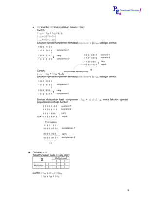 •   DECimal ke DECimal, nyatakan dalam BINary
    Contoh:
    1710 – 1210 = 510 = (...)2
    1710 = 00010001
    1210 = 00001100
    Lakukan operasi komplemen terhadap operand-2 (1210), sebagai berikut:
     0000 1100
     111 1 001 1      kom plem en 1
               1
     0 000 011        carry                    0 0 0 1 0001    operand-1
                                               1 1 11 0100     operand-2
     1 11 1 010 0     kom plem en 2
                                               1 1 10 000      carry
                                              1 0 0 00 010 1   result


                                                             +5
    Contoh:                    tanda bahw a bernilai positip
    1210 – 1710 = –510 = (...)2
    Lakukan operasi komplemen terhadap operand-2 (1710), sebagai berikut:
     0001 0001
     111 0 111 0      kom plem en 1
               1
     0 000 000        carry
     1 11 0 111 1     kom plem en 2


    Setelah didapatkan hasil komplemen 1710 = 111011112, maka lakukan operasi
    penjumlahan sebagai berikut:
         0 0 00 1100          operand-1
         1 1 10 1111          operand-2

         0 0 01 100           carry
    -5   1 1 11 101 1         result

           Pem buktian
          1111 101 1
          000 0 010 0         kom plem en 1
                    1
          0 000 000           carry
          0000 0101           kom plem en 2

               +5



Perkalian BIT
Tabel Perkalian pada BINary digiT:
                   Multiplicand
         X           0       1
              0      0       0
 Multiplier
              1      0       1

Contoh: 1710 x 1210 = 20410
        1210 x 710 = 9610




                                                                            9
 